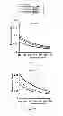 Fig. 20 - Use of at least one chelating agent introduced into the culture medium of magnetotactic bacteria in order to stimulate the growth thereof
