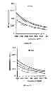 Fig. 22 - Use of at least one chelating agent introduced into the culture medium of magnetotactic bacteria in order to stimulate the growth thereof