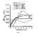 Fig. 23 - Use of at least one chelating agent introduced into the culture medium of magnetotactic bacteria in order to stimulate the growth thereof