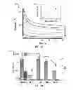 Fig. 10 - Bioaffinity sensors based on surface monolayers