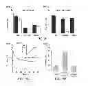 Fig. 18 - Bioaffinity sensors based on surface monolayers
