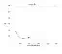 Fig. 07 - NMR SYSTEMS AND METHODS FOR THE RAPID DETECTION OF ANALYTES