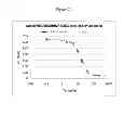 Fig. 35 - NMR SYSTEMS AND METHODS FOR THE RAPID DETECTION OF ANALYTES