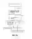 Fig. 03 - METHODS OF ISOLATING CELLS
