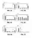 Fig. 05 - METHODS OF ISOLATING CELLS
