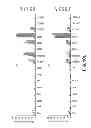 Fig. 14 - METHODS OF ISOLATING CELLS