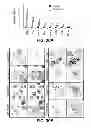 Fig. 37 - METHODS OF ISOLATING CELLS