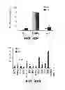 Fig. 43 - METHODS OF ISOLATING CELLS