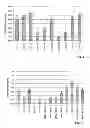 Fig. 03 - Compositions and methods for inhibiting expression of a target gene