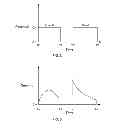 Fig. 03 - Method of using a control solution and preparing for testing using the same