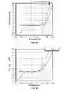 Fig. 10 - Method of using a control solution and preparing for testing using the same