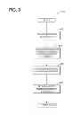 Fig. 05 - Methods and systems for diagnostics of an emission system with more than one SCR region