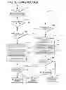 Fig. 13 - Methods and systems for diagnostics of an emission system with more than one SCR region