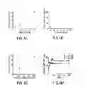 Fig. 08 - Microfluidic system for high-throughput, droplet-based single molecule analysis with low reagent consumption