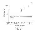 Fig. 09 - Microfluidic system for high-throughput, droplet-based single molecule analysis with low reagent consumption
