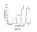 Fig. 10 - Microfluidic system for high-throughput, droplet-based single molecule analysis with low reagent consumption