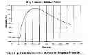 Fig. 02 - Method and composition for detecting oxidizing salts
