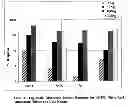 Fig. 03 - Method and composition for detecting oxidizing salts