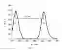 Fig. 06 - Luminescent nanosystems