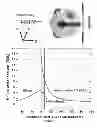 Fig. 08 - Nanoparticle Plasmonic Sensor for Localized Surface Plasmon Resonance