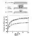 Fig. 09 - Nanoparticle Plasmonic Sensor for Localized Surface Plasmon Resonance