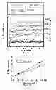 Fig. 10 - Nanoparticle Plasmonic Sensor for Localized Surface Plasmon Resonance