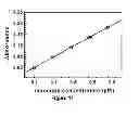 Fig. 11 - Nanoparticle Plasmonic Sensor for Localized Surface Plasmon Resonance