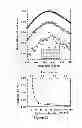 Fig. 12 - Nanoparticle Plasmonic Sensor for Localized Surface Plasmon Resonance