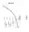 Fig. 05 - Site specific chemically modified nanopore devices