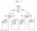 Fig. 04 - Method for wafer level reliability