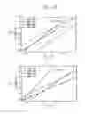 Fig. 05 - Method for wafer level reliability