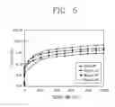 Fig. 06 - Method for wafer level reliability