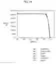 Fig. 13 - Method for fabricating solar cell element