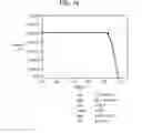 Fig. 15 - Method for fabricating solar cell element
