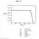 Fig. 16 - Method for fabricating solar cell element