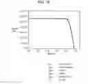 Fig. 17 - Method for fabricating solar cell element