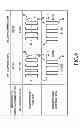 Fig. 05 - Semiconductor device manufacturing method
