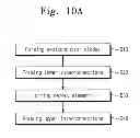 Fig. 11 - Methods of manufacturing semiconductor devices