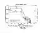 Fig. 16 - Low temperature GST process