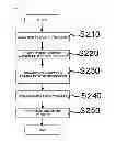 Fig. 08 - Substrate processing apparatus and method of manufacturing semiconductor device