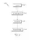 Fig. 07 - Directed self-assembly of block copolymers using laser annealing