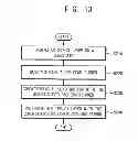 Fig. 12 - Apparatus and method for surface treatment of objects