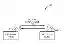 Fig. 01 - Carrier frequency variation for device detection in near-field communications