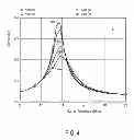 Fig. 06 - Carrier frequency variation for device detection in near-field communications