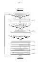 Fig. 10 - Mobile terminal, home appliance and method for operating the same