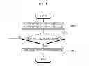 Fig. 11 - Mobile terminal, home appliance and method for operating the same