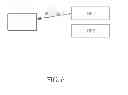 Fig. 07 - Method and apparatus for performing hands-free profile control, and associated computer program product