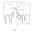 Fig. 07 - AAS transmitter distortion improvement