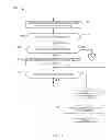 Fig. 08 - Methods and apparatus to associate a mobile device with a panelist profile