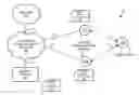 Fig. 01 - Wireless device access to communication services through another wireless device